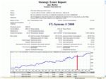 EABetter за 15 мес по тикеру фонд рынка России MTSI (ООО 