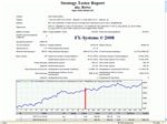 EABetter за 15 мес по сырью GOLD пост 0.4 лотом: - профит 4665п или 310п/мес, max DD=1174п, ФВ=4,0 МОЖ=29п, ПФ=1,7