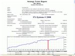 EABetter за 15 мес по индексу фонд рынка РФ RTSI пост 1.0 лотом: - профит 2478п или 165п/мес, max DD=188п, ФВ=13,1 МОЖ=7п, ПФ=2,35