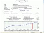 EABetter за 15 мес по фонд рынку США #IBM пост 2.5 лотом: - профит 877п или 58п/мес, max DD=132п, ФВ=6,6 МОЖ=44п, ПФ=1,83